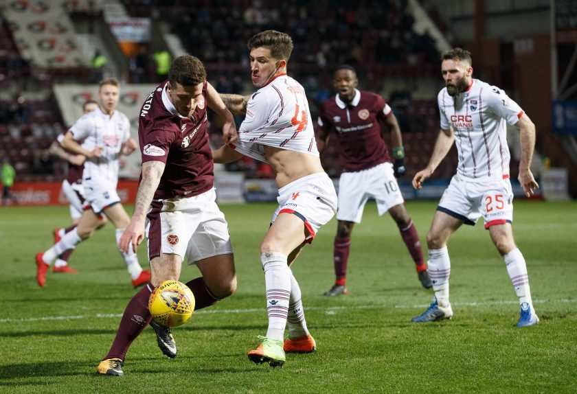 Ross County vs Heart of Midlothian